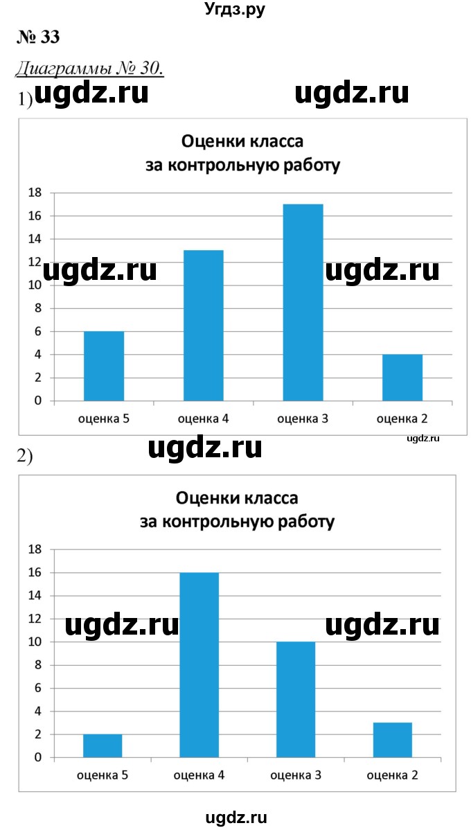 ГДЗ (Решебник №1) по математике 5 класс Ткачева М.В. / упражнение / 33