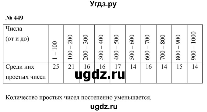 ГДЗ (Решебник №1) по математике 5 класс Ткачева М.В. / упражнение / 449