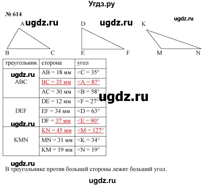 ГДЗ (Решебник №1) по математике 5 класс Ткачева М.В. / упражнение / 614