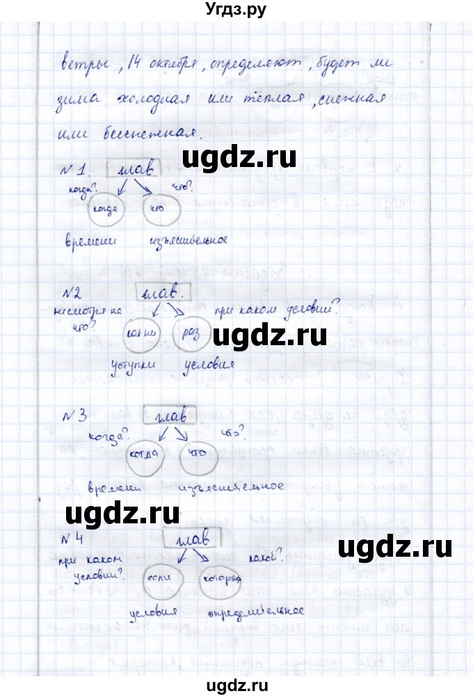 ГДЗ (Решебник) по русскому языку 9 класс (рабочая тетрадь ) Богданова Г.А. / часть 2 / задание / 73(продолжение 2)