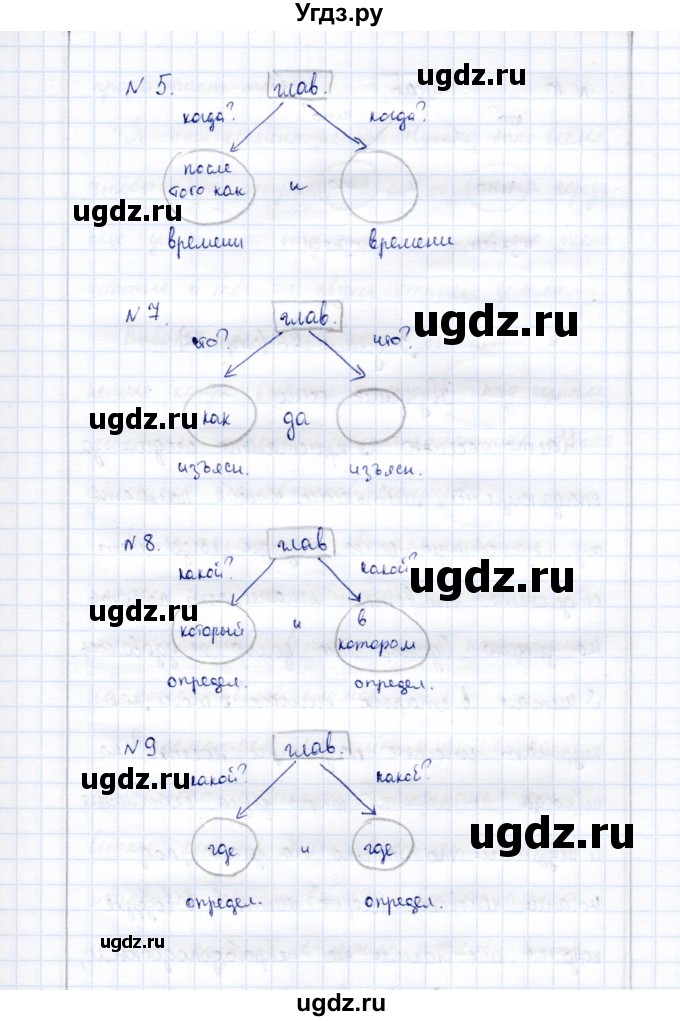 ГДЗ (Решебник) по русскому языку 9 класс (рабочая тетрадь ) Богданова Г.А. / часть 2 / задание / 75(продолжение 4)