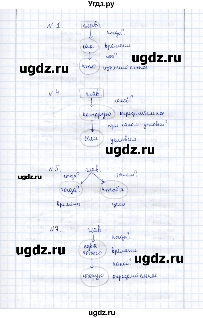 ГДЗ (Решебник) по русскому языку 9 класс (рабочая тетрадь ) Богданова Г.А. / часть 2 / задание / 78(продолжение 5)