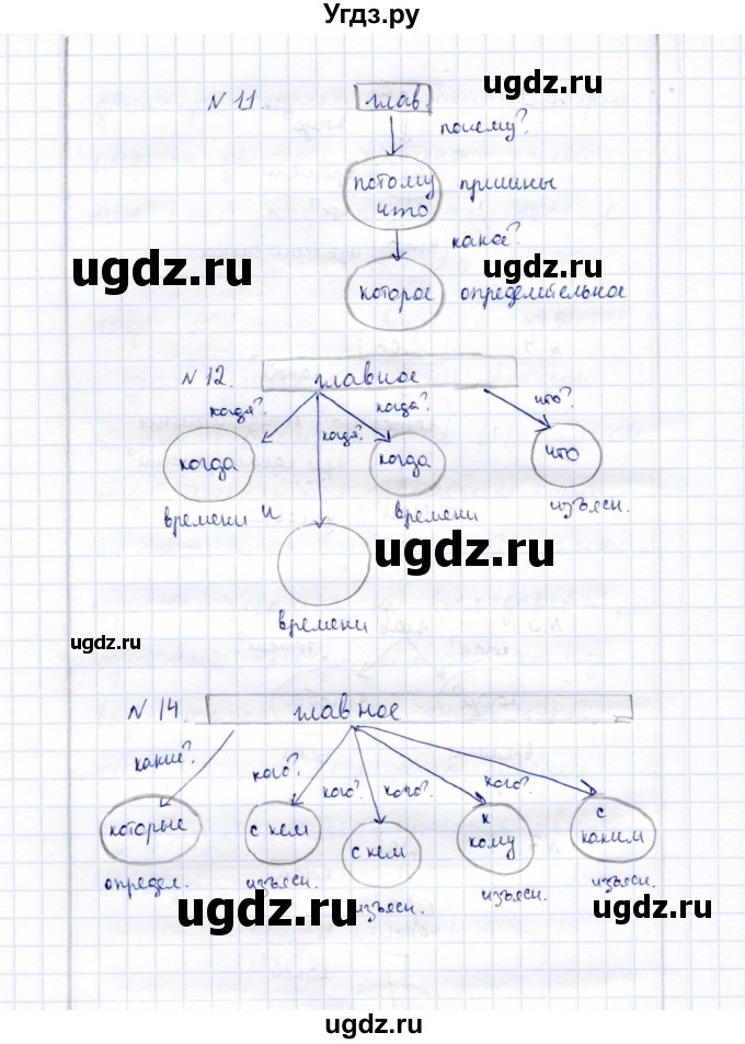 ГДЗ (Решебник) по русскому языку 9 класс (рабочая тетрадь ) Богданова Г.А. / часть 2 / задание / 78(продолжение 6)