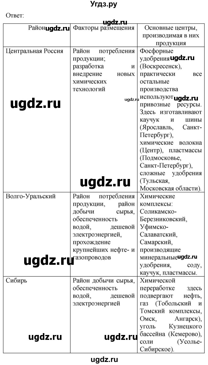 ГДЗ (Решебник) по географии 9 класс (рабочая тетрадь) Баринова И.И. / страница / 12(продолжение 4)