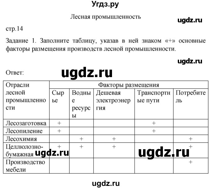 ГДЗ (Решебник) по географии 9 класс (рабочая тетрадь) Баринова И.И. / страница / 14