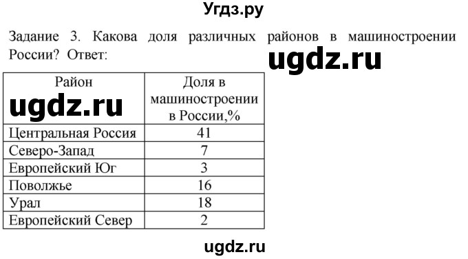 ГДЗ (Решебник) по географии 9 класс (рабочая тетрадь) Баринова И.И. / страница / 16(продолжение 3)