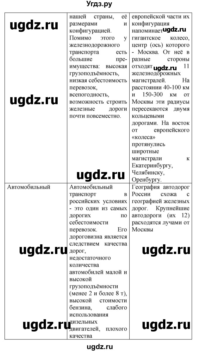 ГДЗ (Решебник) по географии 9 класс (рабочая тетрадь) Баринова И.И. / страница / 19(продолжение 2)