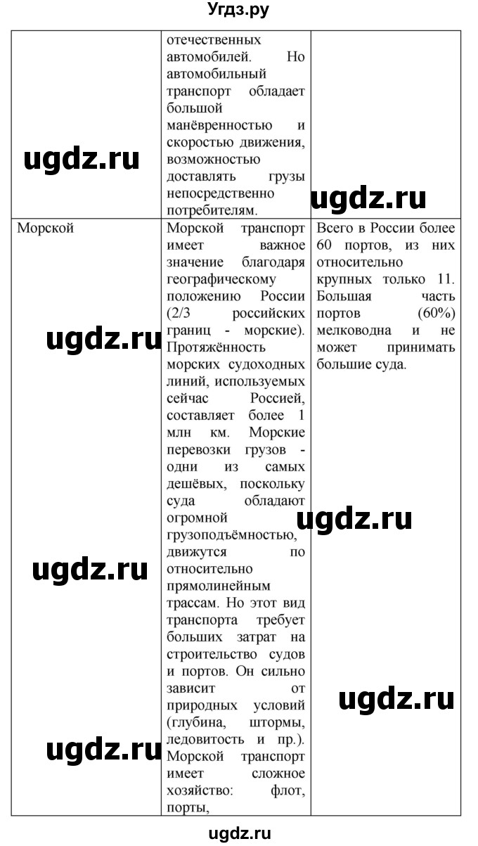 ГДЗ (Решебник) по географии 9 класс (рабочая тетрадь) Баринова И.И. / страница / 19(продолжение 3)