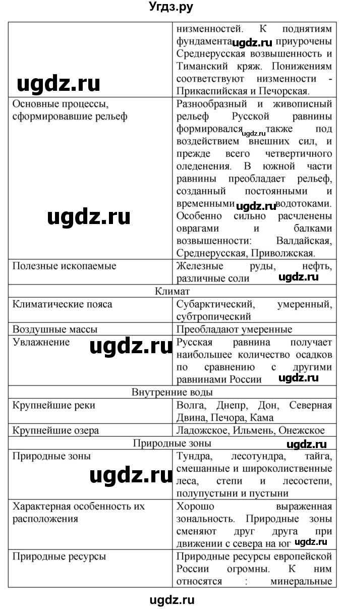 ГДЗ (Решебник) по географии 9 класс (рабочая тетрадь) Баринова И.И. / страница / 26-27(продолжение 2)