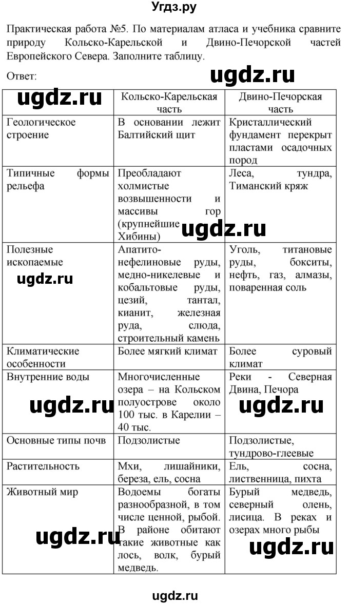 ГДЗ (Решебник) по географии 9 класс (рабочая тетрадь) Баринова И.И. / страница / 28(продолжение 3)