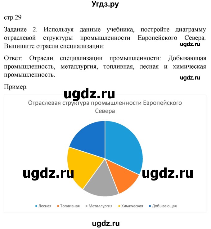 ГДЗ (Решебник) по географии 9 класс (рабочая тетрадь) Баринова И.И. / страница / 29