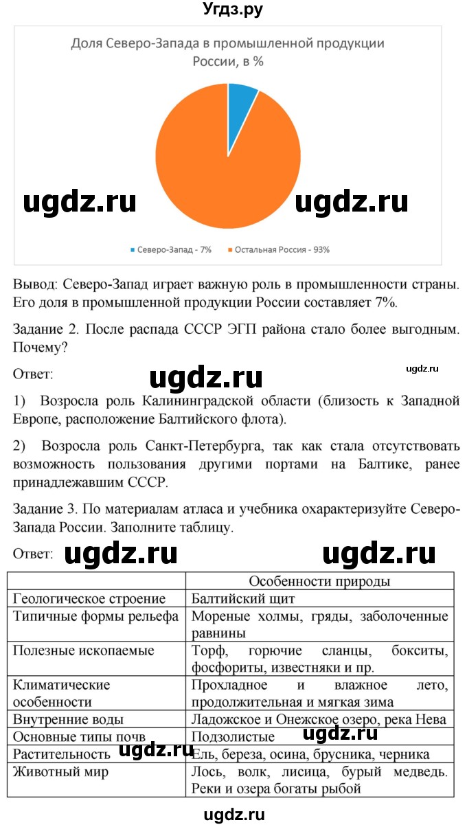 ГДЗ (Решебник) по географии 9 класс (рабочая тетрадь) Баринова И.И. / страница / 31(продолжение 2)