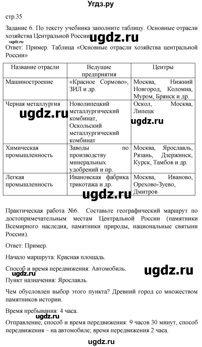 ГДЗ (Решебник) по географии 9 класс (рабочая тетрадь) Баринова И.И. / страница / 35