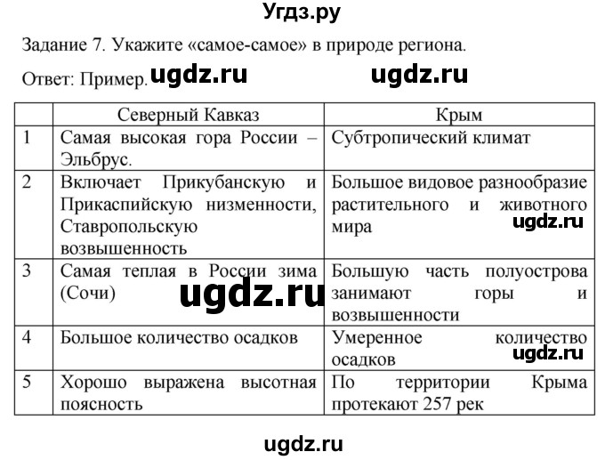 ГДЗ (Решебник) по географии 9 класс (рабочая тетрадь) Баринова И.И. / страница / 38(продолжение 4)