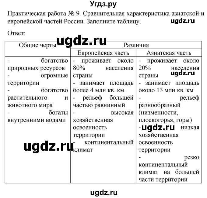 ГДЗ (Решебник) по географии 9 класс (рабочая тетрадь) Баринова И.И. / страница / 51