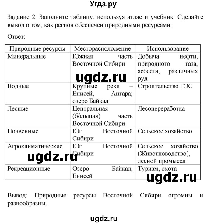 ГДЗ (Решебник) по географии 9 класс (рабочая тетрадь) Баринова И.И. / страница / 55(продолжение 2)