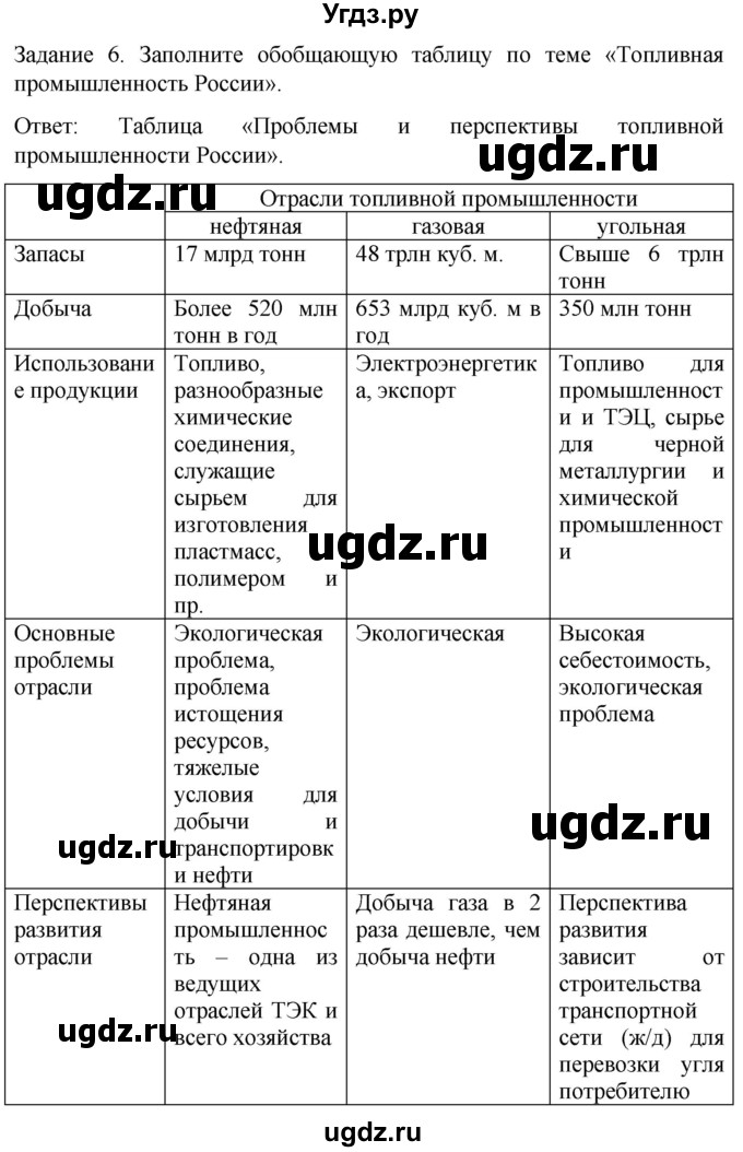 ГДЗ (Решебник) по географии 9 класс (рабочая тетрадь) Баринова И.И. / страница / 6(продолжение 2)