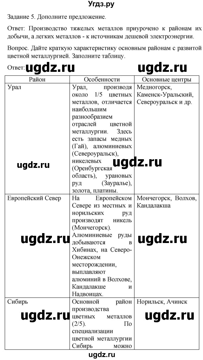 ГДЗ (Решебник) по географии 9 класс (рабочая тетрадь) Баринова И.И. / страница / 9(продолжение 3)