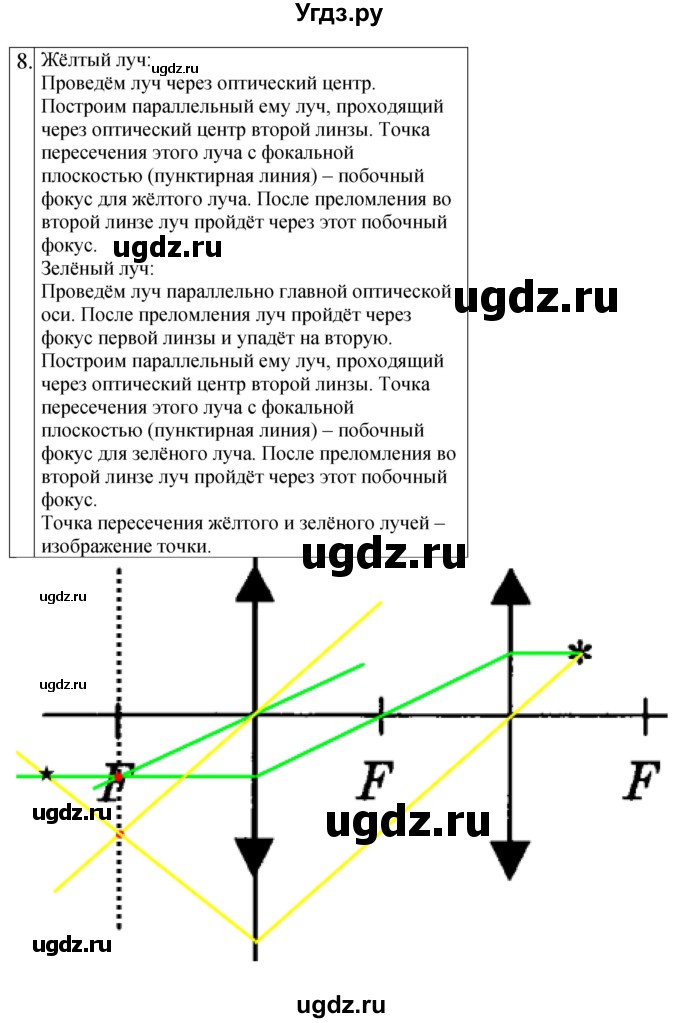 ГДЗ (Решебник) по физике 8 класс (контрольные и самостоятельные работы) Громцева О.И. / контрольные работы / КР-4 / Вариант 4(продолжение 3)