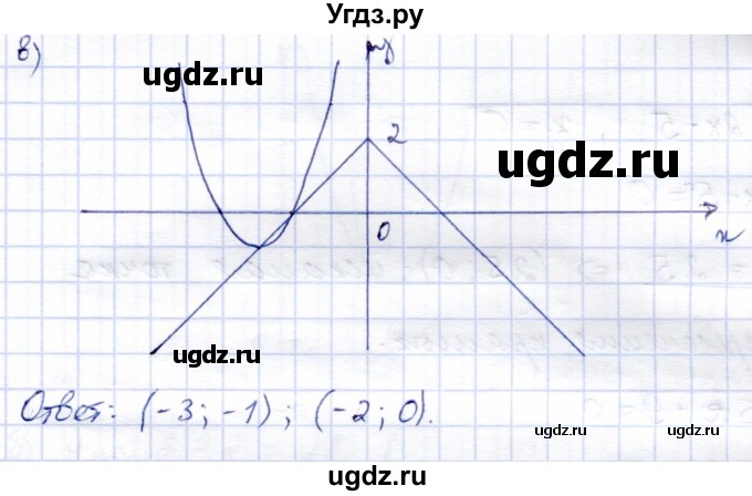 ГДЗ (Решебник) по алгебре 9 класс Солтан Г.Н. / упражнение / 1022(продолжение 2)