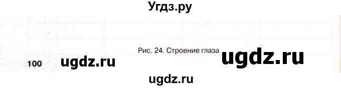 ГДЗ (Учебник) по биологии 8 класс (рабочая тетрадь) Н.Ф. Бодрова / страница / 100