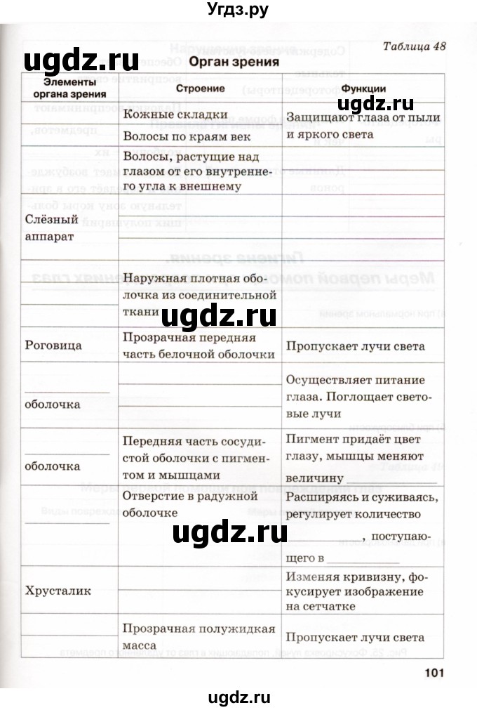 ГДЗ (Учебник) по биологии 8 класс (рабочая тетрадь) Н.Ф. Бодрова / страница / 101