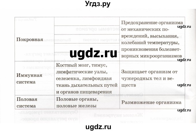 ГДЗ (Учебник) по биологии 8 класс (рабочая тетрадь) Н.Ф. Бодрова / страница / 11(продолжение 2)