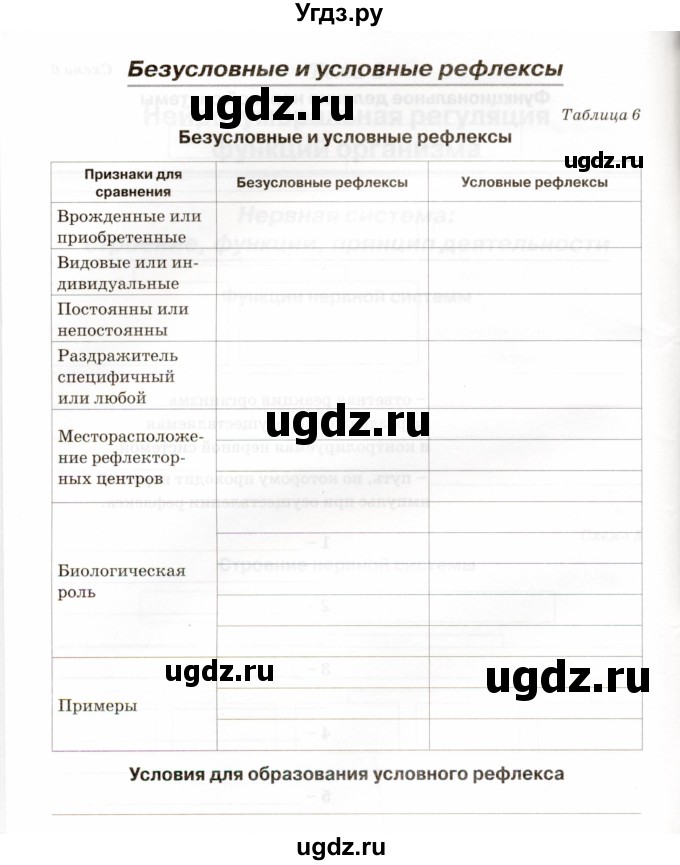 ГДЗ (Учебник) по биологии 8 класс (рабочая тетрадь) Н.Ф. Бодрова / страница / 16