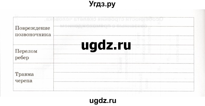 ГДЗ (Учебник) по биологии 8 класс (рабочая тетрадь) Н.Ф. Бодрова / страница / 29(продолжение 2)