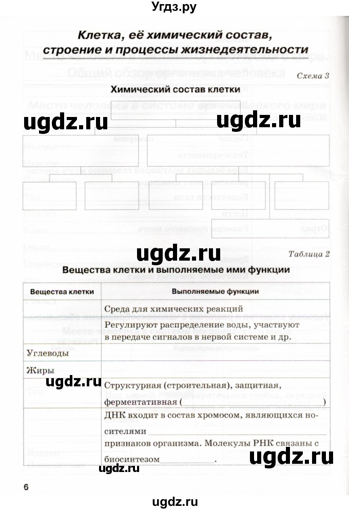 ГДЗ (Учебник) по биологии 8 класс (рабочая тетрадь) Н.Ф. Бодрова / страница / 6