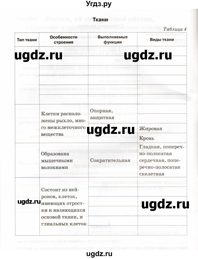 ГДЗ (Учебник) по биологии 8 класс (рабочая тетрадь) Н.Ф. Бодрова / страница / 8