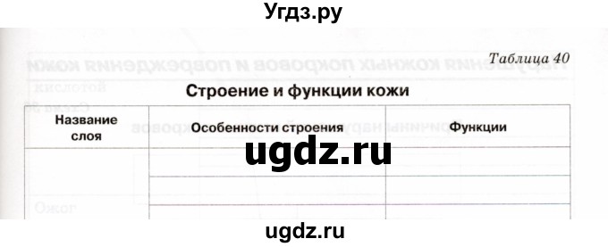 ГДЗ (Учебник) по биологии 8 класс (рабочая тетрадь) Н.Ф. Бодрова / страница / 83