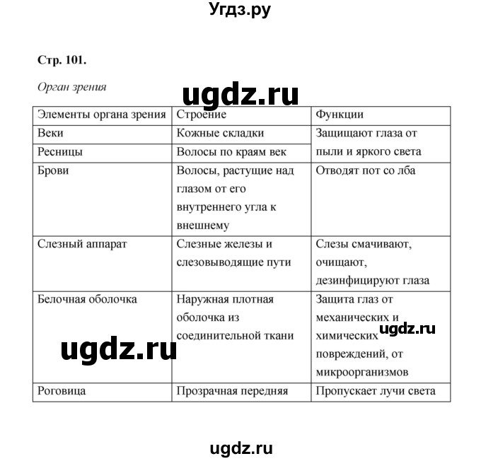 ГДЗ (Решебник) по биологии 8 класс (рабочая тетрадь) Н.Ф. Бодрова / страница / 101