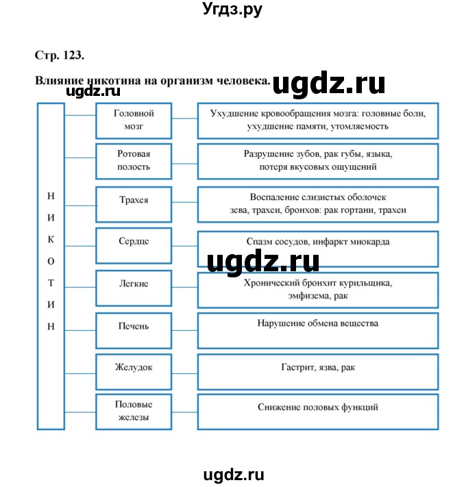 ГДЗ (Решебник) по биологии 8 класс (рабочая тетрадь) Н.Ф. Бодрова / страница / 123