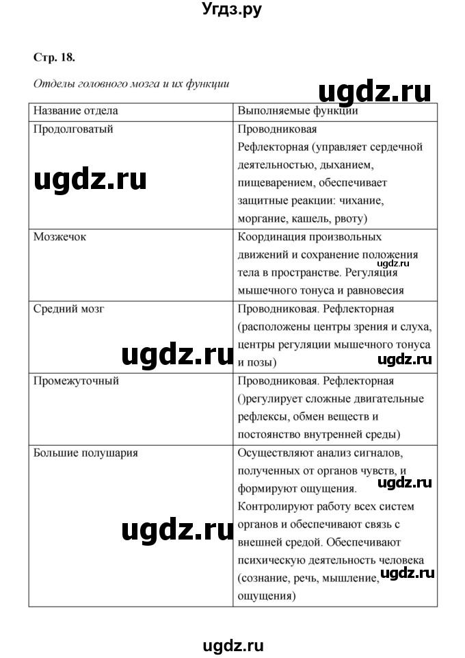 ГДЗ (Решебник) по биологии 8 класс (рабочая тетрадь) Н.Ф. Бодрова / страница / 18