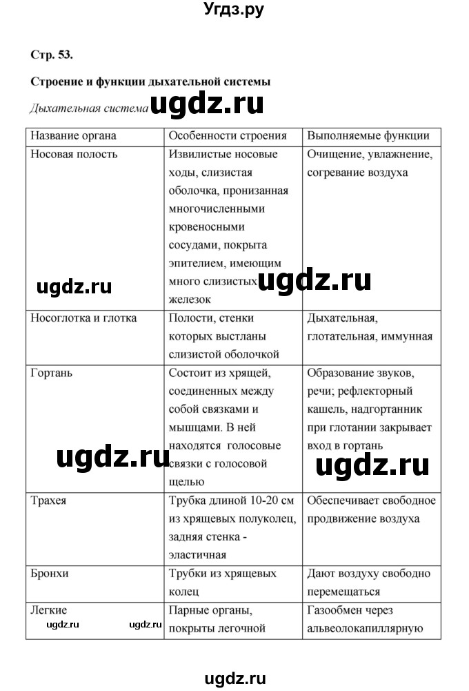 ГДЗ (Решебник) по биологии 8 класс (рабочая тетрадь) Н.Ф. Бодрова / страница / 53