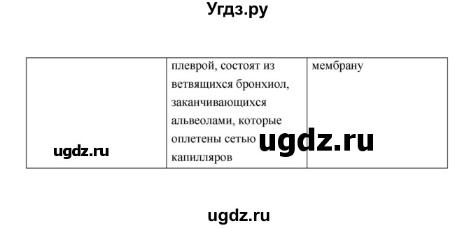 ГДЗ (Решебник) по биологии 8 класс (рабочая тетрадь) Н.Ф. Бодрова / страница / 53(продолжение 2)