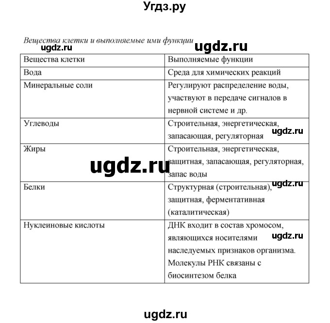 ГДЗ (Решебник) по биологии 8 класс (рабочая тетрадь) Н.Ф. Бодрова / страница / 6(продолжение 2)