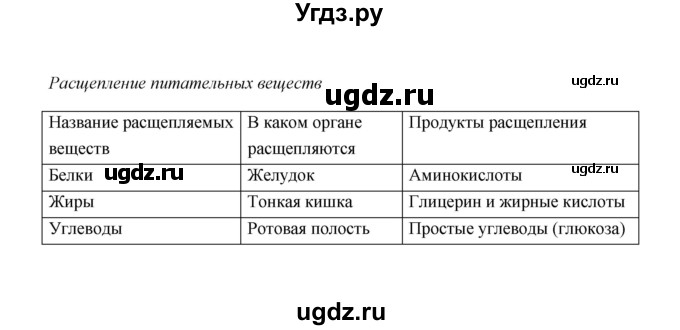 ГДЗ (Решебник) по биологии 8 класс (рабочая тетрадь) Н.Ф. Бодрова / страница / 67(продолжение 2)