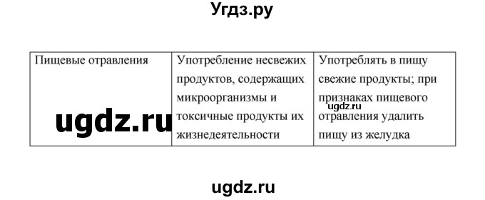 ГДЗ (Решебник) по биологии 8 класс (рабочая тетрадь) Н.Ф. Бодрова / страница / 70(продолжение 2)