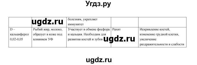 ГДЗ (Решебник) по биологии 8 класс (рабочая тетрадь) Н.Ф. Бодрова / страница / 75(продолжение 2)