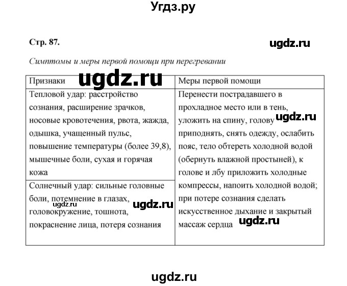 ГДЗ (Решебник) по биологии 8 класс (рабочая тетрадь) Н.Ф. Бодрова / страница / 87