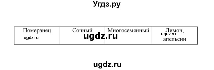 ГДЗ (Решебник) по биологии 6 класс (рабочая тетрадь) В.И. Сивоглазов / страница / 43(продолжение 2)