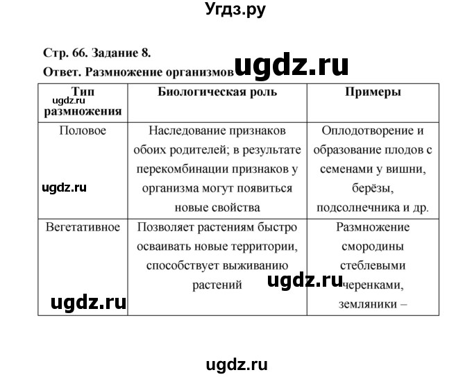 ГДЗ (Решебник) по биологии 6 класс (рабочая тетрадь) В.И. Сивоглазов / страница / 66