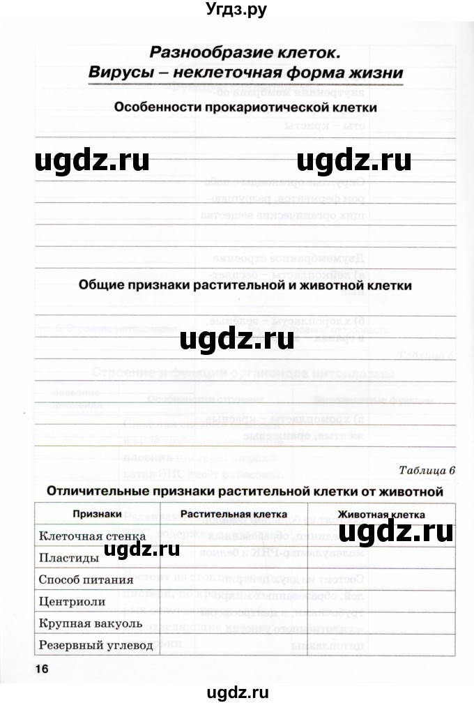 ГДЗ (Учебник) по биологии 9 класс (рабочая тетрадь) Н.Ф. Бодрова / страница / 16