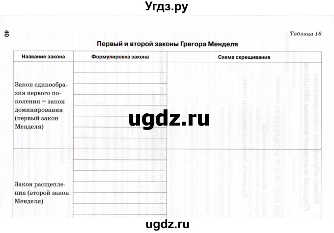 ГДЗ (Учебник) по биологии 9 класс (рабочая тетрадь) Н.Ф. Бодрова / страница / 40