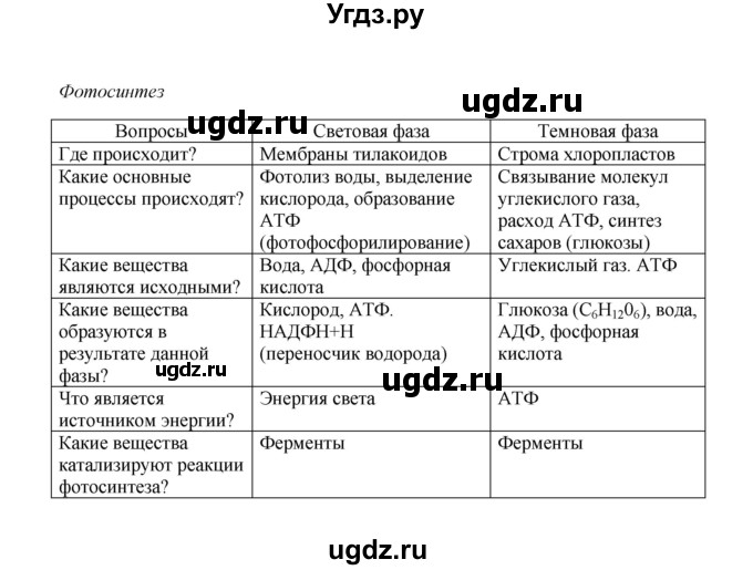 ГДЗ (Решебник) по биологии 9 класс (рабочая тетрадь) Н.Ф. Бодрова / страница / 25(продолжение 2)