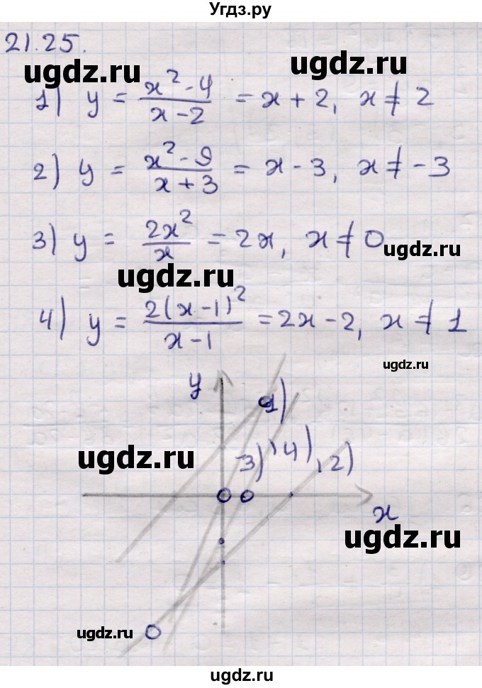 ГДЗ (Решебник) по алгебре 9 класс Абылкасымова А.Е. / §21 / 21.25