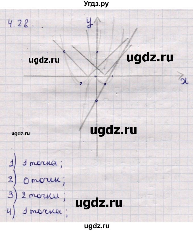ГДЗ (Решебник) по алгебре 9 класс Абылкасымова А.Е. / §4 / 4.28