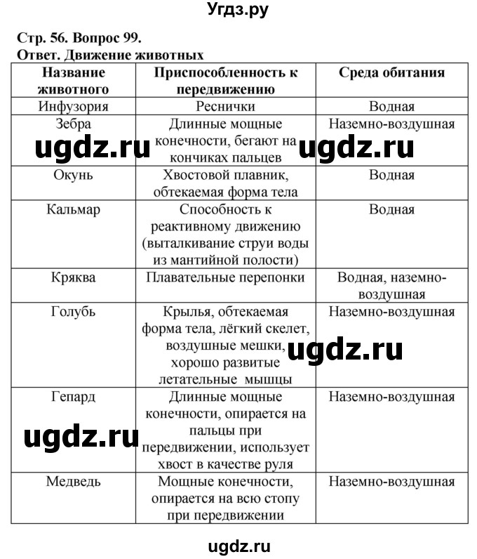 ГДЗ (Решебник) по биологии 6 класс (рабочая тетрадь) Сонин Н.И. / страница / 56